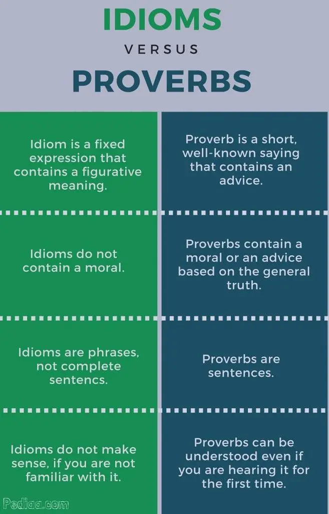 Aphorism vs. Idiom: What’s the Difference Anyway?