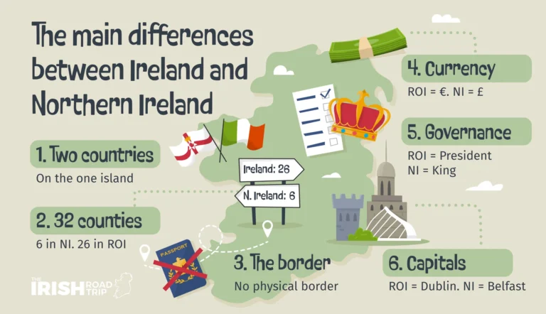Wales Vs Ireland: 7 Key Differences Explained